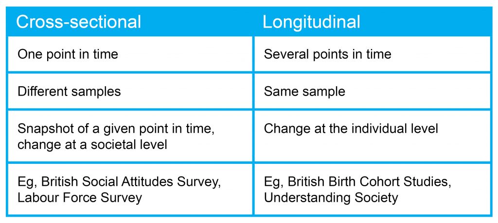 Introduction to analysing longitudinal data 